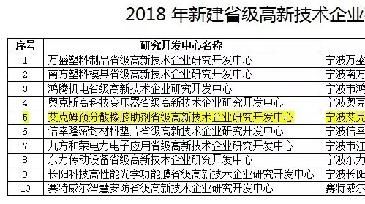 慶?！鞍四奉A(yù)分散橡膠助劑省級(jí)高新技術(shù)企業(yè)研究開(kāi)發(fā)中心”建成