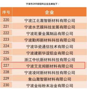 我司入圍“2019中國(guó)瞪羚企業(yè)”，在寧波入圍的265家企業(yè)中排名227位。